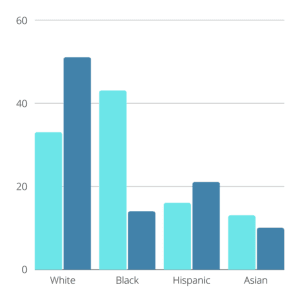 the rheumatologist demographic representation in research
